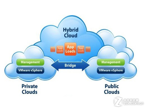 盤點(diǎn):2011數(shù)據(jù)中心十大重要變化[組圖]